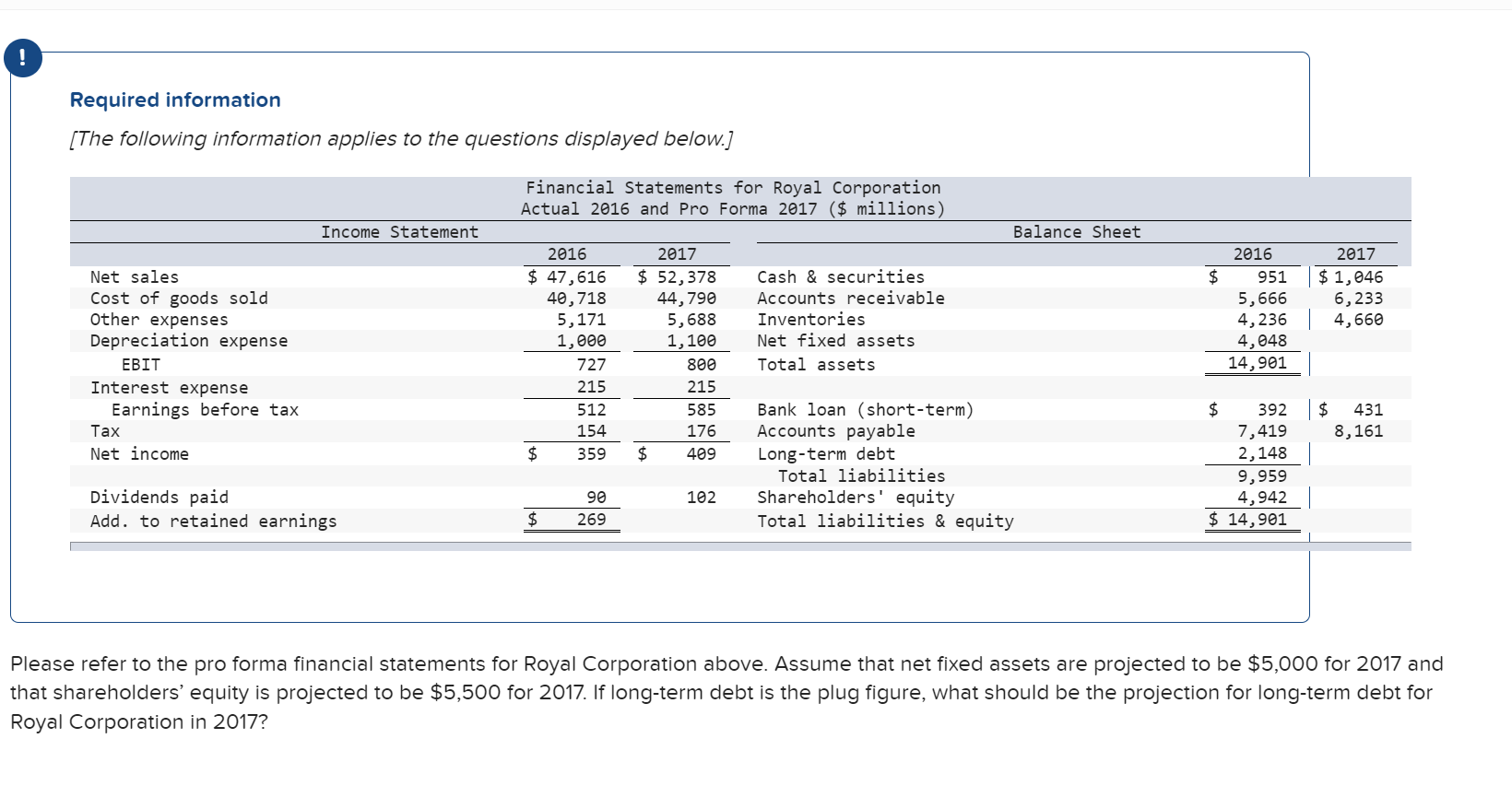 please find the correct multiple choice answer. ! Required information [The following