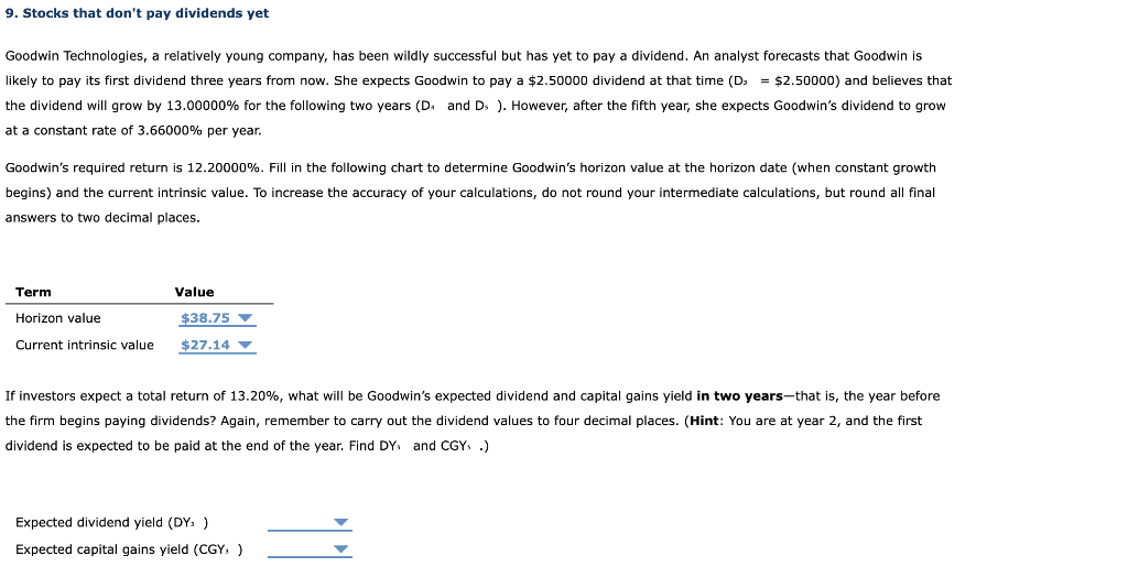  9. Stocks that don't pay dividends yet Goodwin Technologies, a relatively