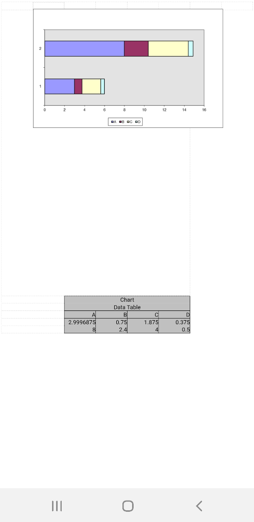  The stacked-column chart on the screen is based on the program