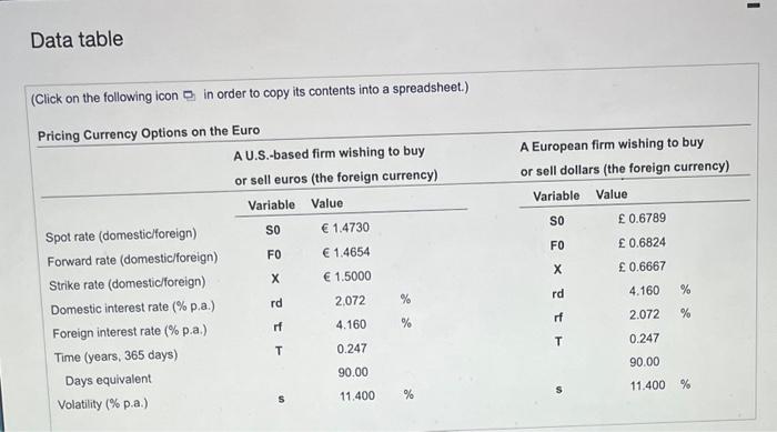 Euro-British Pound. How would the call option premium change on the right