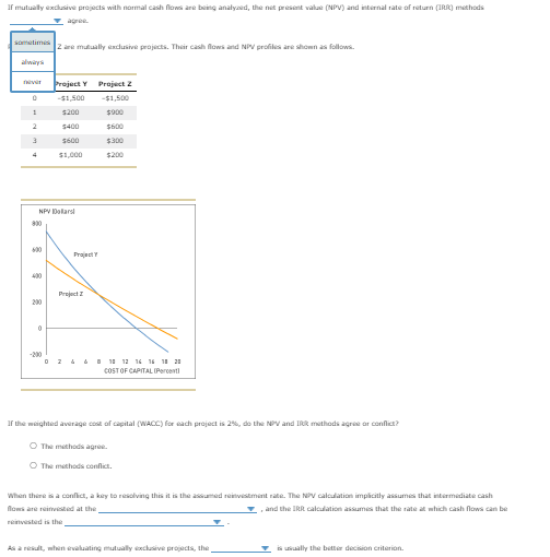 . Understanding the NPV profile If mutually exclusive projects with normal cash