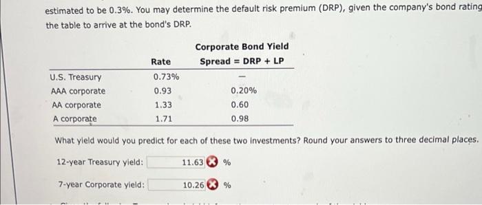 that shows both the Treasury and the corporate bonds. Rou to two