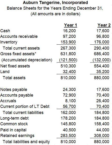 Using the data in the tables below, compute Net Cash Flow from