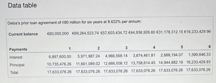 a thumbs up if it is correct!!! Delos Debt Renegotiations (B). Delos