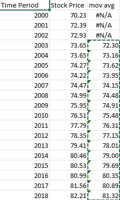 In Excel create a 4 period moving average with additive trend in