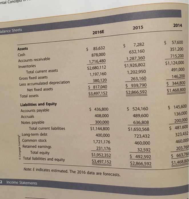  Calculate DLeons 2016 current and quick ratios based on the projected