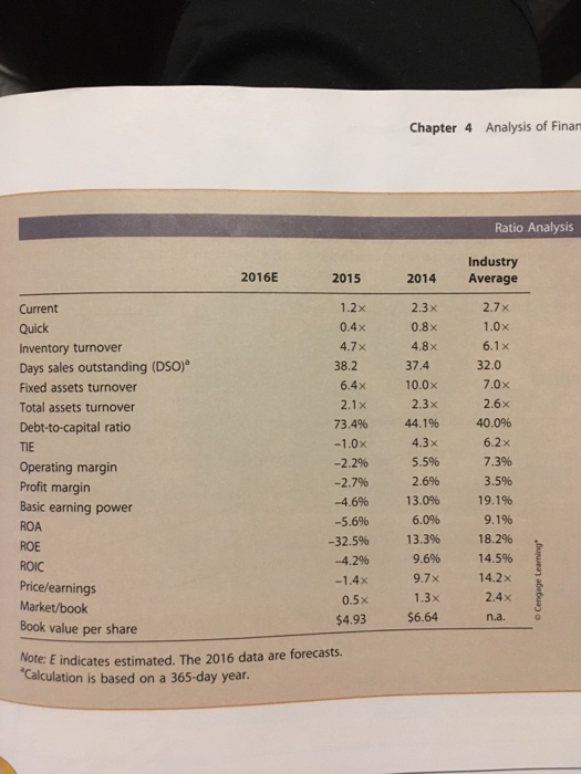 liquidity positions in 2014, in 2015 and as projected for 2016? We