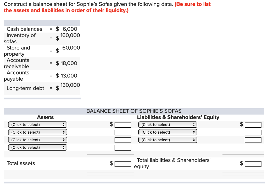  Construct a balance sheet for Sophie's Sofas given the following data.