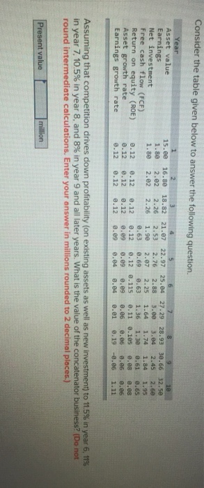  Consider the table given below to answer the following question. Asset