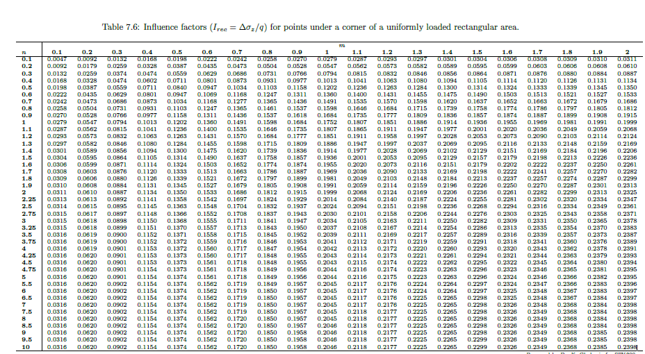 Culverts shall be designed to resist both vertical and horizontal forces an