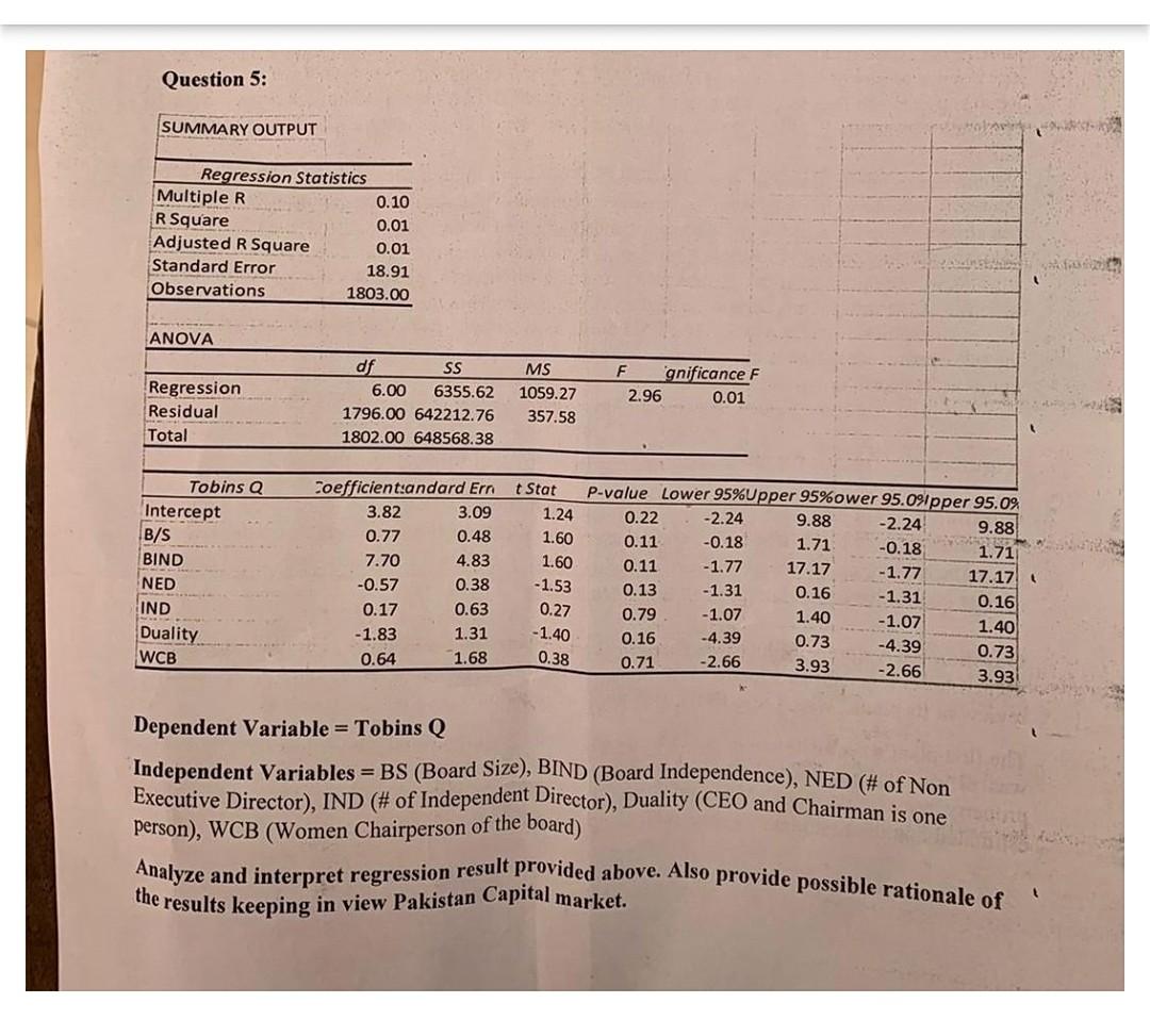  SUBJECT :ANALYSIS OF FINANCIAL STATEMENTS Question 5: ANOVA Dependent Variable =