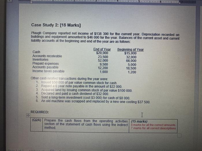  LIST Case Study 2: [15 Marks] Plough Company reported net income