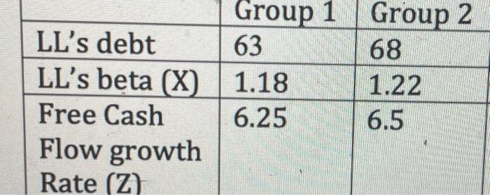 the table to construct the L division's free cash flows for 2016