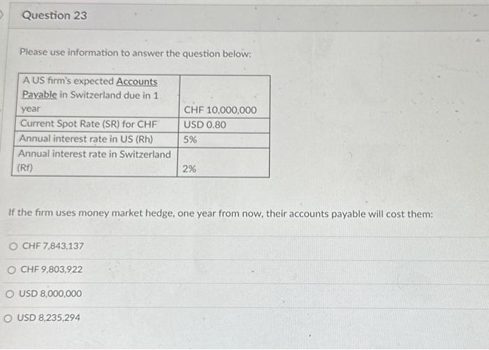 firm wants to set up a money market hedge for their CHF