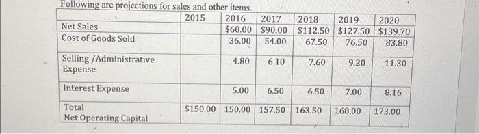 through 2020 . Why are we identifying interest expense separately when it