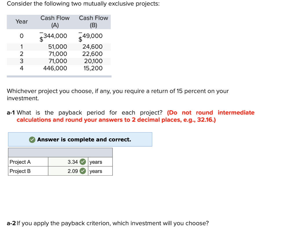 Consider the following two mutually exclusive projects: Year Cash Flow (A)