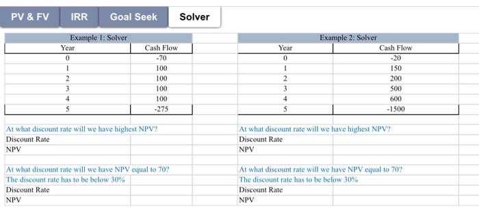 100 100 Year 0 1 2 3 4 Cash Flow 100 100