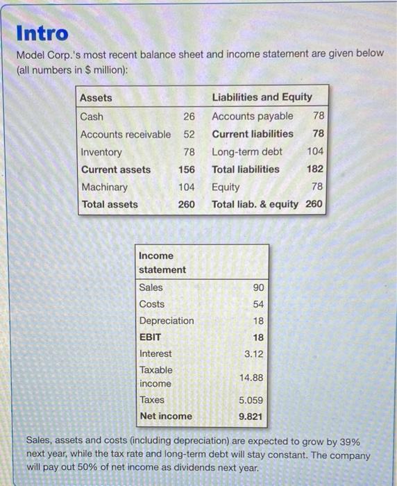  Intro Model Corp.'s most recent balance sheet and income statement are