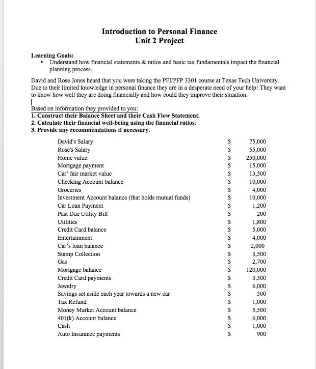  Introduction to Personal Finance Unit 2 Project Learning Goals: Understand how