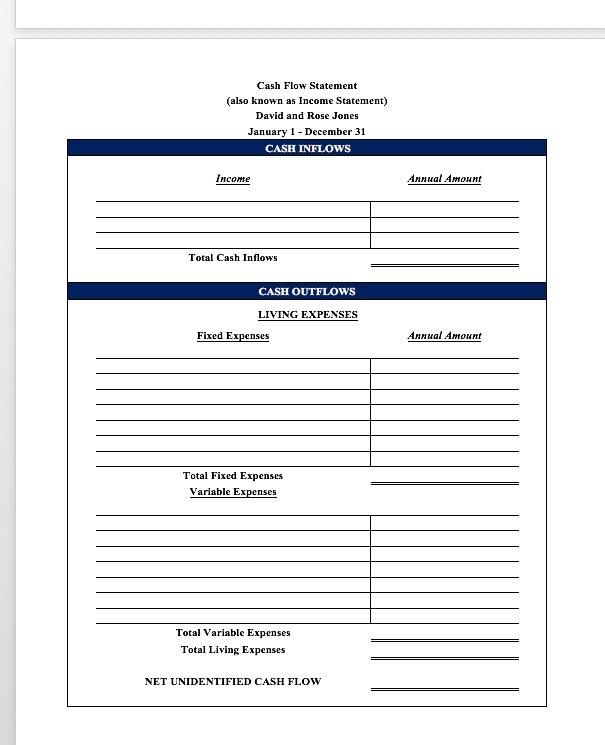 financial statements & ratios and basic tax fundamentals impact the financial planning