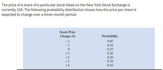 i want solution for above question in 15 mins I will give