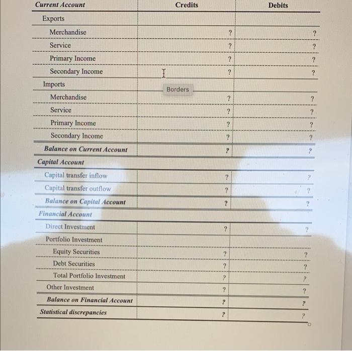 answer 8-18 please Current Account Credits Debits ? ? 2 ? ?
