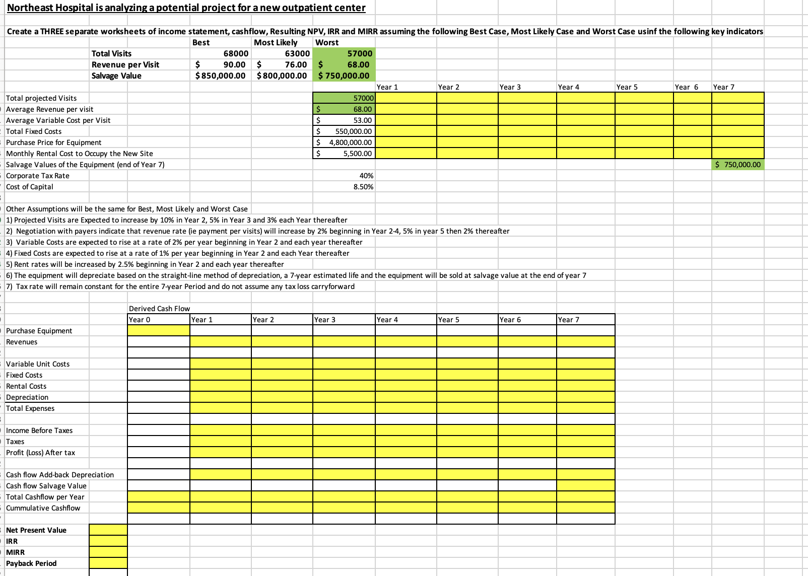 5.3 year payback...... Best case NPV of 4,655,501, IRR of 29.89% and