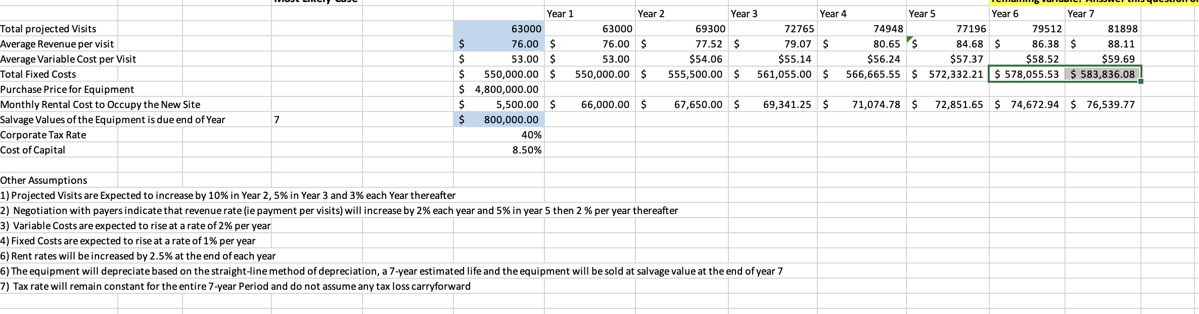 ($2,045,516), IRR of -2.95% and MIRR of .22% with no payback occurring