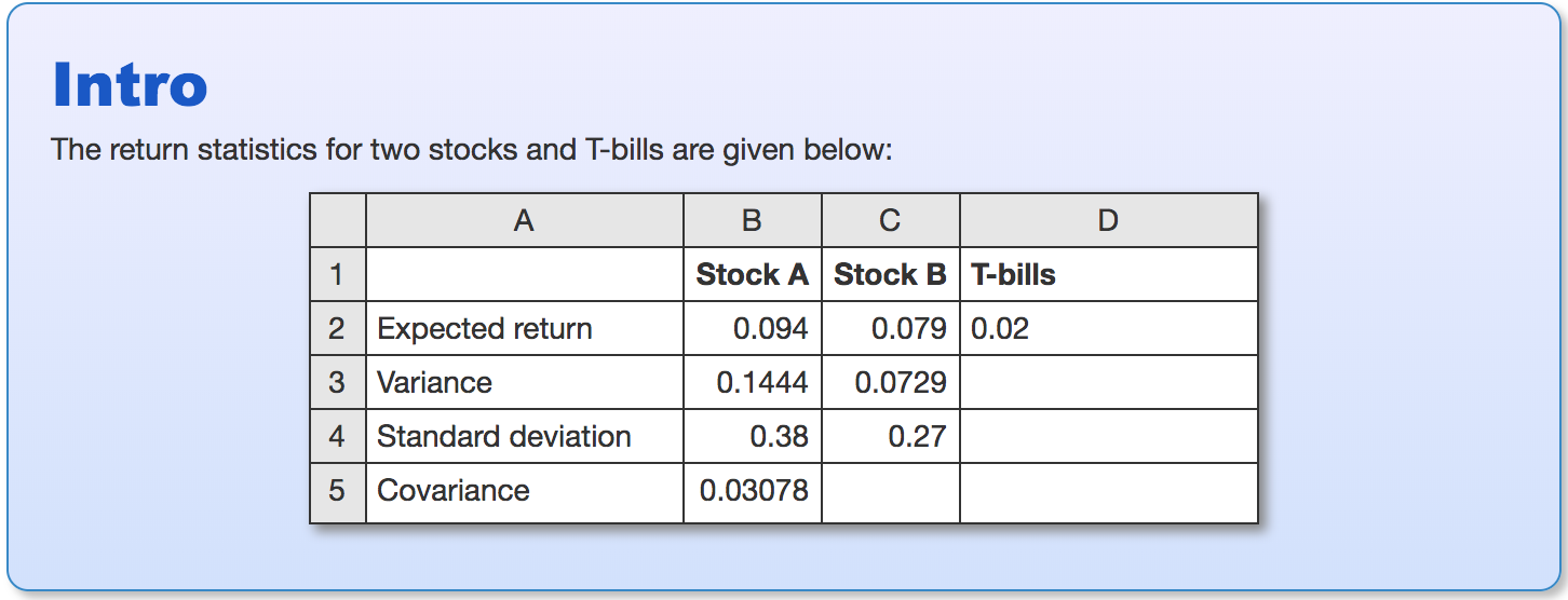 Intro The return statistics for two stocks and T-bills are given