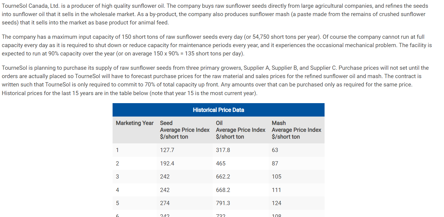 Provide a recommendation for the optimal purchasing strategy from the various suppliers