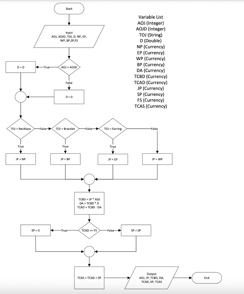 the provided image? Your answer must exactly match the output from excel.