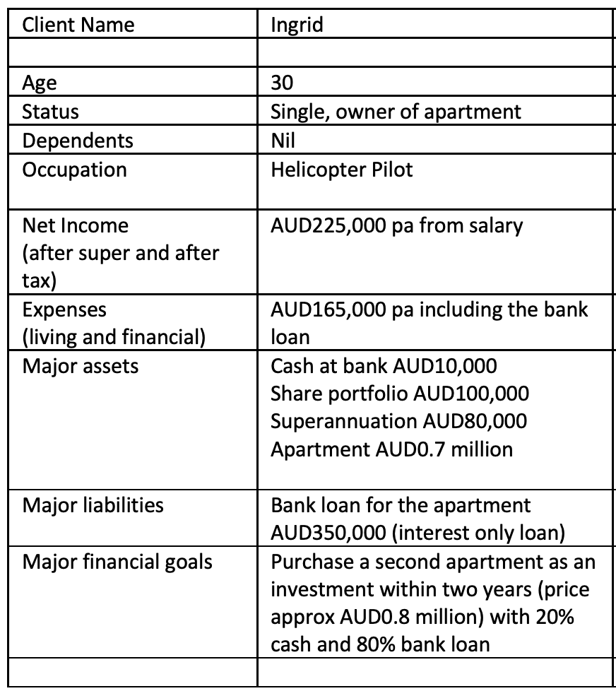  Question 1: Ingrid has requested your advice in relation to her