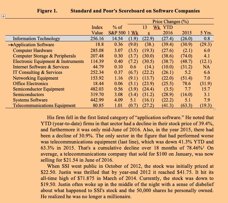 of application software. The firm was proud to be the number two