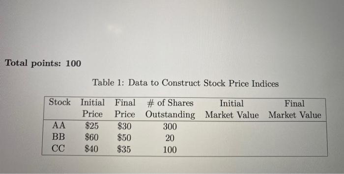  Total points: 100 Table 1: Data to Construct Stock Price Indices