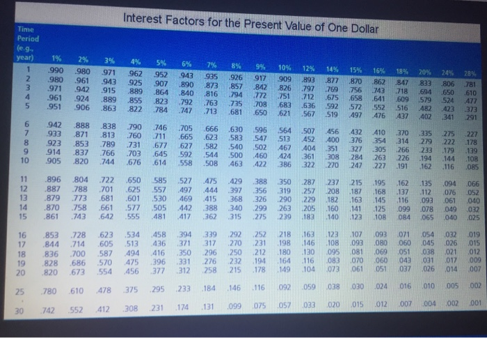 pays $4 annual dividend. If you expect to sell the stock after