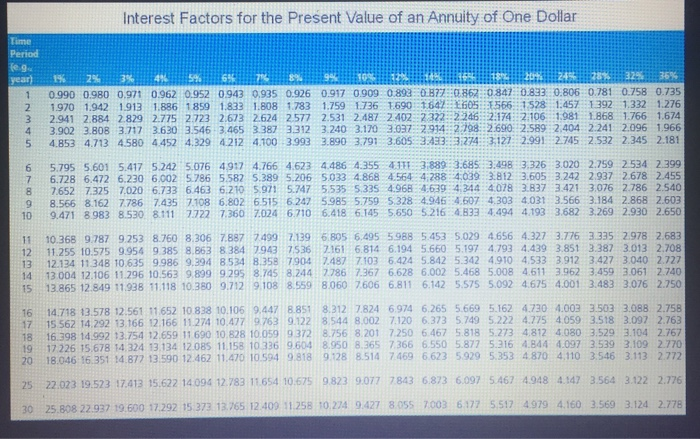 six years for $75, what is your articpated return on the westment