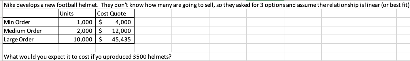 can I get help on this Nike develops a new football