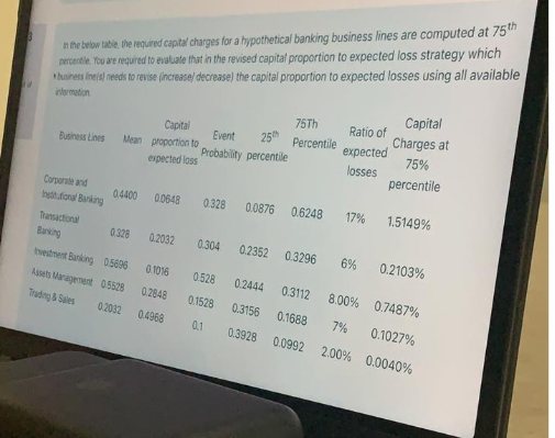  In the below table, the required capital charges for a hypothetical