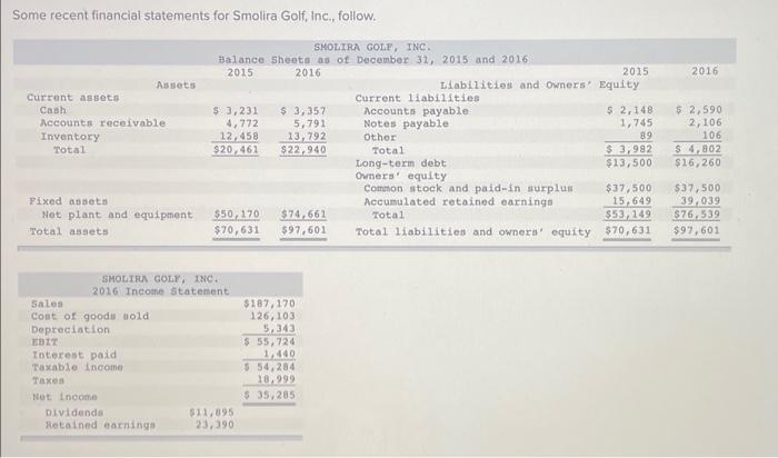  Some recent financial statements for Smolira Golf, Inc., follow. Construct the