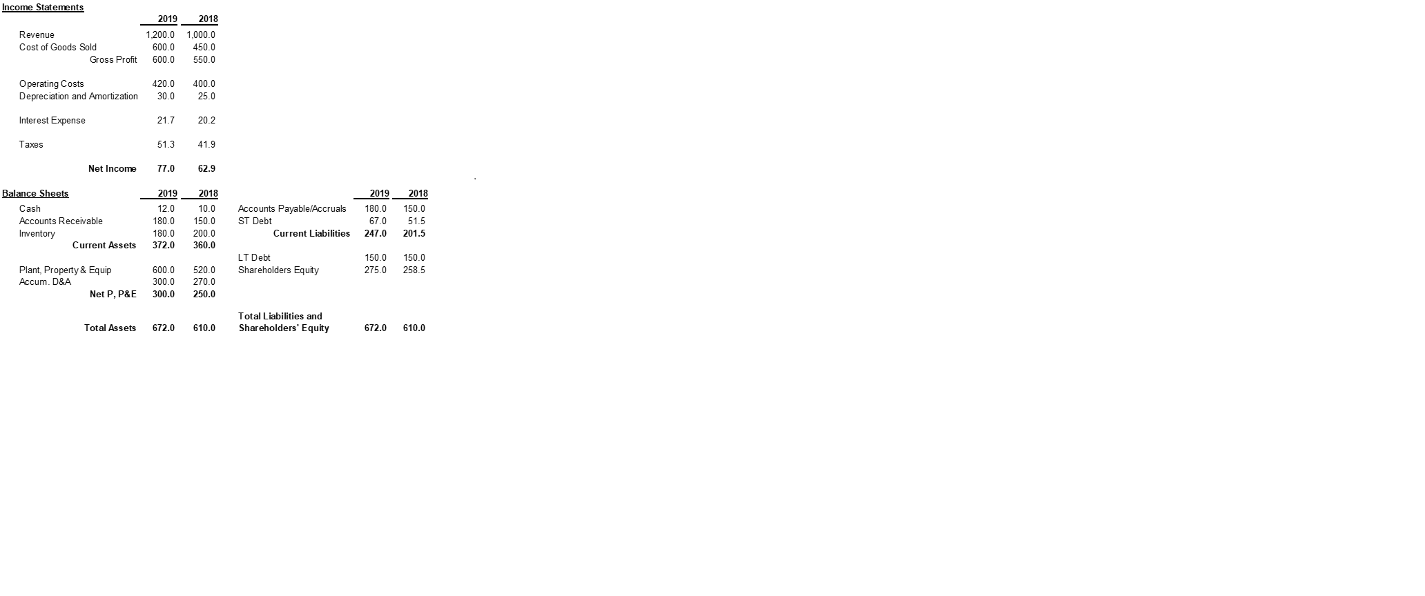  Develop the 2019 Cash Flow statement for MMC (a blank page