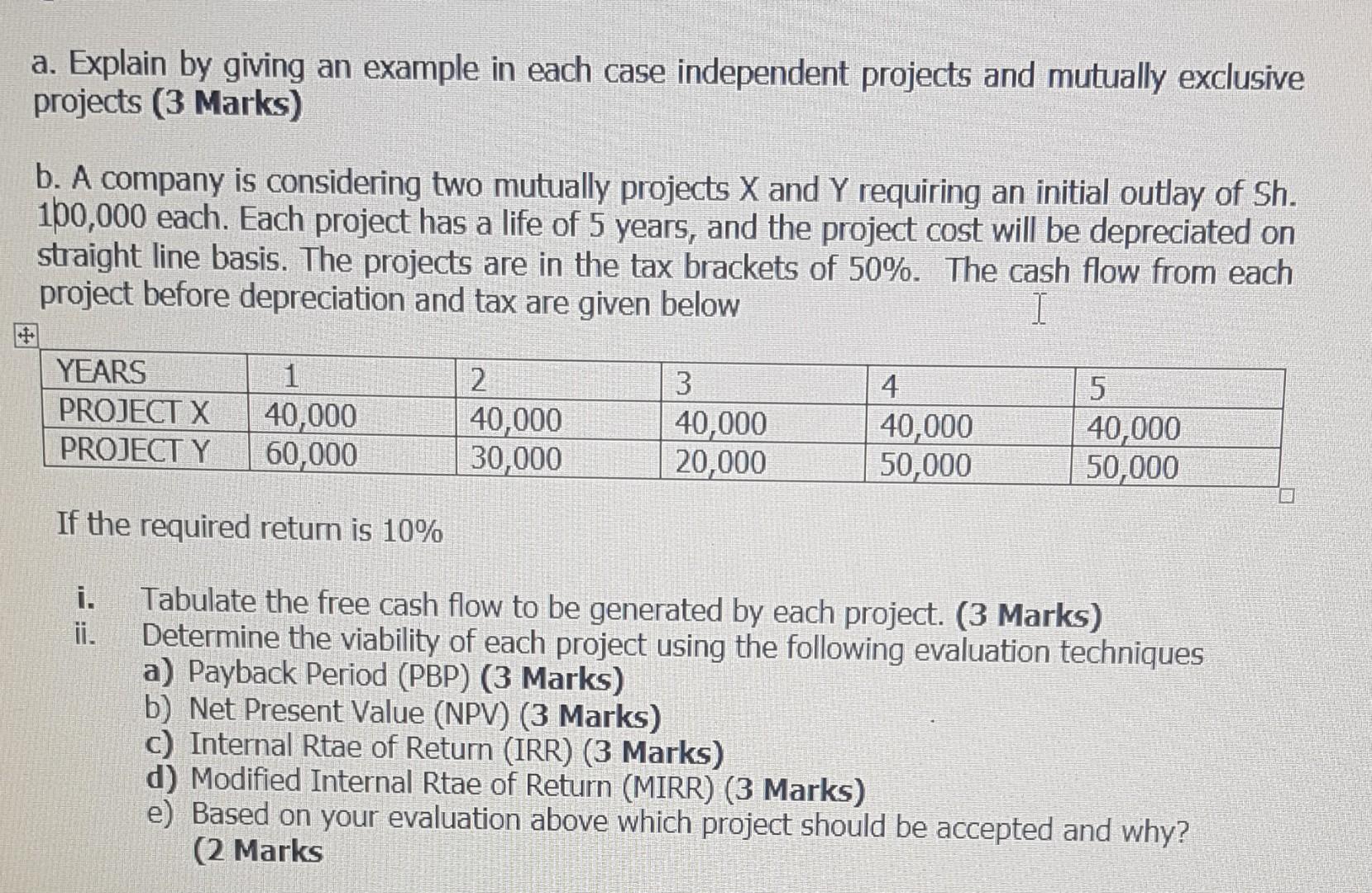 a. Explain by giving an example in each case independent projects
