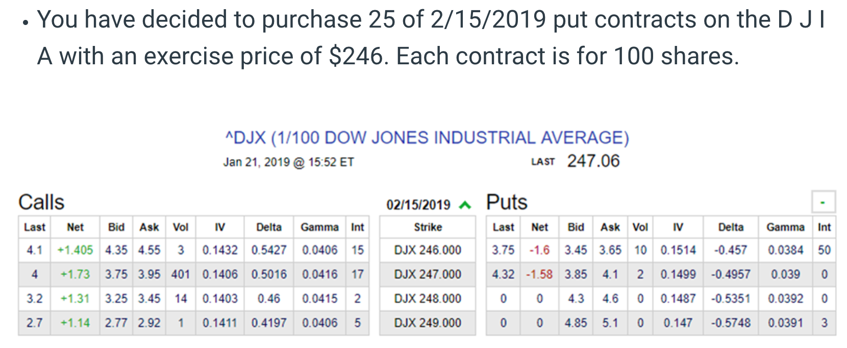1. PUT contract How much money will this purchase cost you? Is