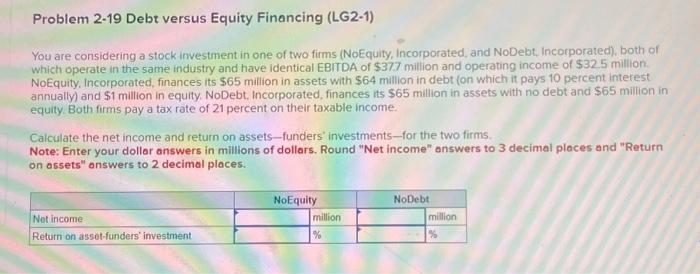 help please Problem 2-19 Debt versus Equity Financing (LG2-1) You are considering