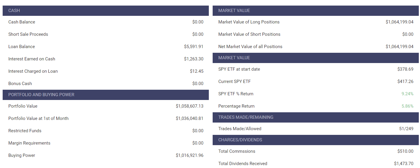 Could someone please find TWO (Does not matter which ones) of the