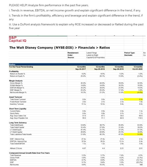  PLEASE HELP! Analyze firm performance in the past five years. i.
