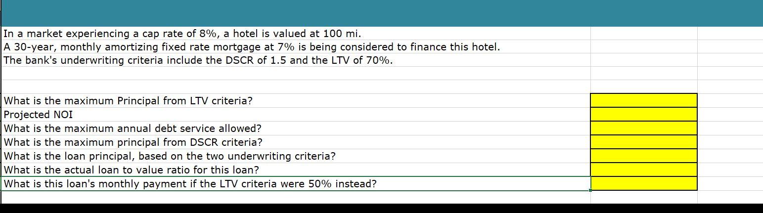 1- What is the loan principle based on the two underwriting criteria?