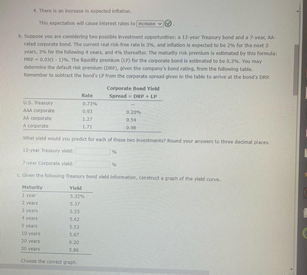  4. There is an increase in expected inflation. This expectation will