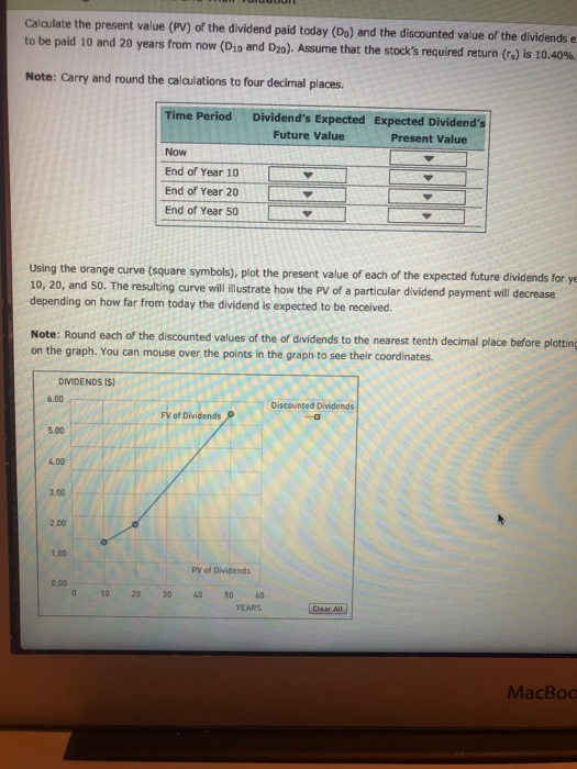 basis for stock values The fo lowing graph shows the value of