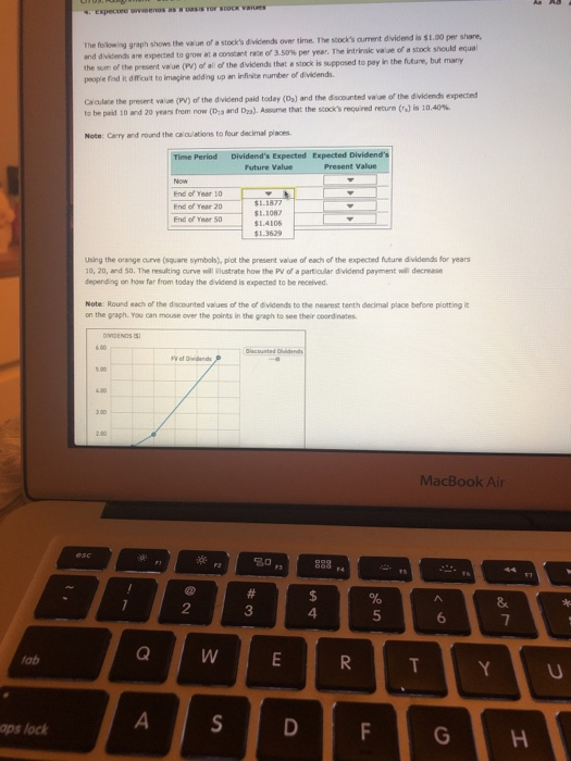 a stock's dividends over time. The stock's aurrent dividend is $1.00 per