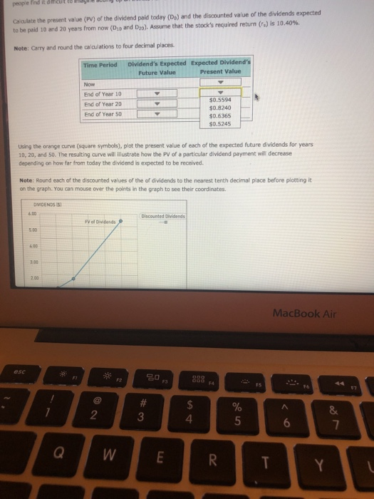 a stock is supposed to pay in the future, but many peopie